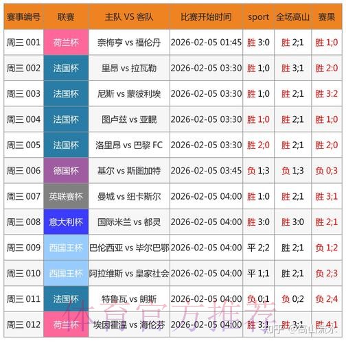 世界杯预测正规官方
