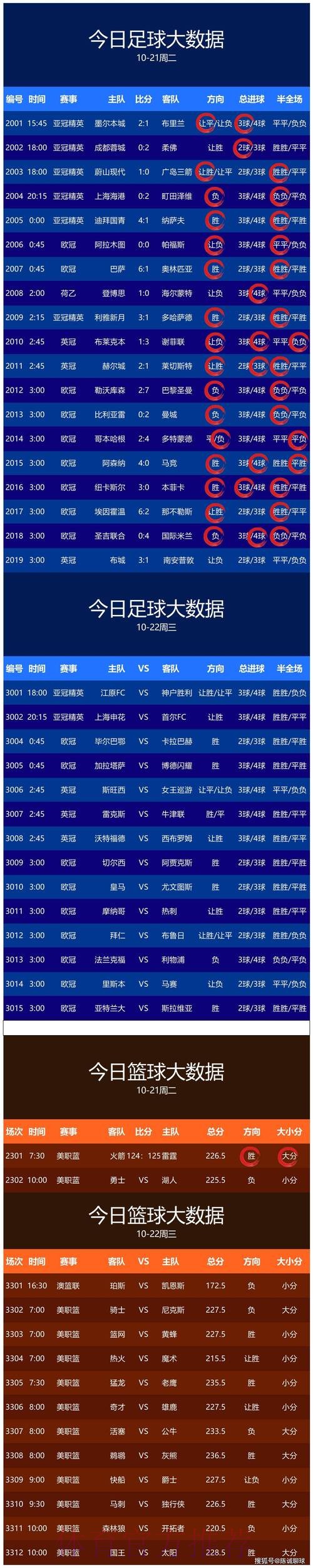 世界杯预测正规官方